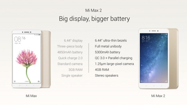 Xiaomi MI Max 2