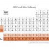 The latest Periodic Table (dated 28 November 2016) includes the recently added elements 113, 115, 117, and 118 with their names and symbols. (IUPAC)