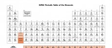 The latest Periodic Table (dated 28 November 2016) includes the recently added elements 113, 115, 117, and 118 with their names and symbols. (IUPAC)