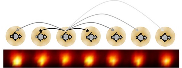 A one-dimensional chain of ytterbium ions was turned into a time crystal by physicists at the University of Maryland, based on a blueprint provided by UC Berkeley’s Norman Yao.