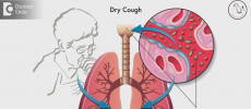 There is no mucus or has only a small amount of mucus in a dry cough and it is accompanied by throat irritation.