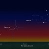 Early risers have an opportunity to see five naked-eye planets in pre-dawn skies during late January and continuing through late February.