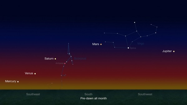 Early risers have an opportunity to see five naked-eye planets in pre-dawn skies during late January and continuing through late February.