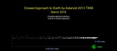 Graphic indicates the cloud of possible locations asteroid 2013 TX68 will be in at the time of its closest approach to Earth during its safe flyby of our planet on March 5.