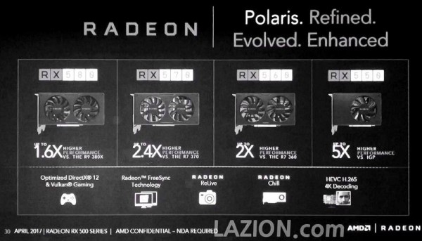 LEAKED: AMD Radeon RX 500 Series Release Date, Specs, Performance and Pricing Details Known So Far
