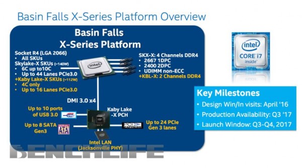 The Kaby Lake-X, Skylake-X, and Coffee Lake were originally scheduled to be launched at the end of July. (YouTube)