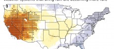 Weather systems that typically bring moisture to the southwestern United States are forming less often, resulting in a drier climate across the region. 