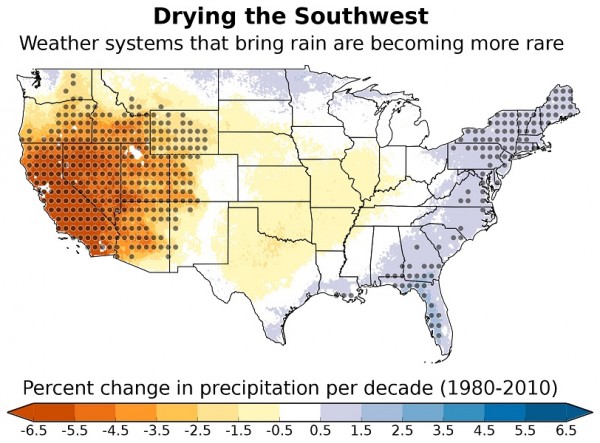 Weather systems that typically bring moisture to the southwestern United States are forming less often, resulting in a drier climate across the region. 