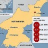 Sites of North Korea's nuclear bomb tests.                 