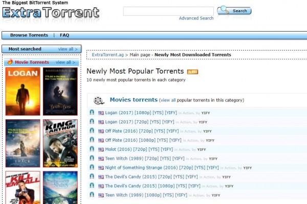 Is Extratorrent.ag an ExtraTorrent Clone that YTS.ag Supports or Operates?