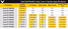 A list of an alleged upcoming Intel processors. 