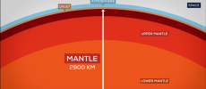 The middle of Earth's mantle holds as much water as the planet's oceans. (YouTube)