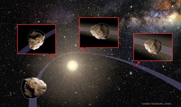  An asteroid's orbit is altered as it passes close to Jupiter, Earth or Venus, such that its new orbit takes it near the Sun. The intense heat from the Sun causes the asteroid's surface to expand and fracture, and some of the material breaks off. 