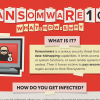 The Ransomware affected systems have cost IT companies much more than a ransom amount. 