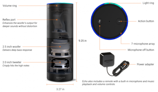 In 2015, Amazon gave out the technology that was used to make the Alexa speaker.