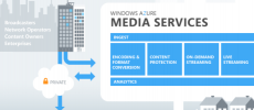 Azure Media Services announced that the company will now make use of some of the Microsoft's collection of cloud-based tools developed for its device learning services for video.