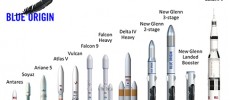 New Glenn family of orbital launch vehicles 