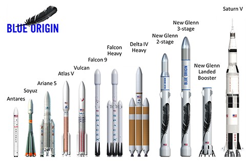 New Glenn family of orbital launch vehicles 