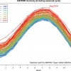 NASA GISS revealed that August 2016 is the hottest month ever on record.