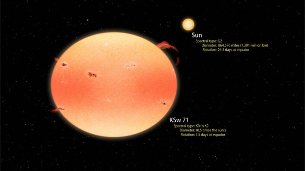 This artist's concept illustrates how the most extreme "pumpkin star" found by Kepler and Swift compares with the sun. (NASA's Goddard Space Flight Center/Francis Reddy)
