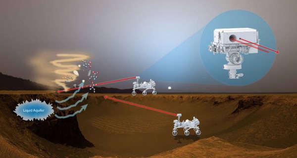 This artist’s rendition shows how a proposed laser-fluorescence instrument could operate on Mars. (NASA)